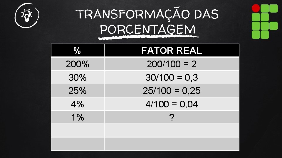 TRANSFORMAÇÃO DAS PORCENTAGEM % 200% 30% 25% 4% 1% FATOR REAL 200/100 = 2