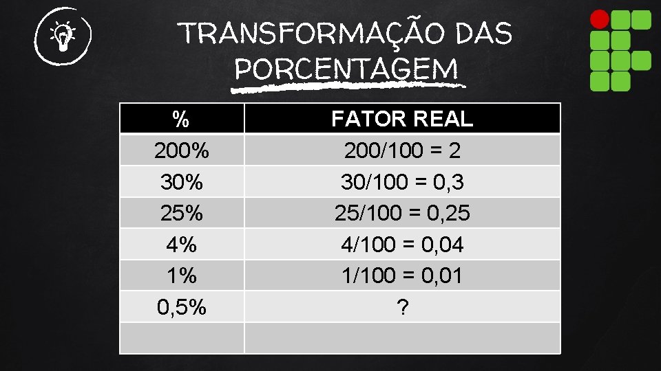 TRANSFORMAÇÃO DAS PORCENTAGEM % 200% 30% 25% 4% 1% 0, 5% FATOR REAL 200/100