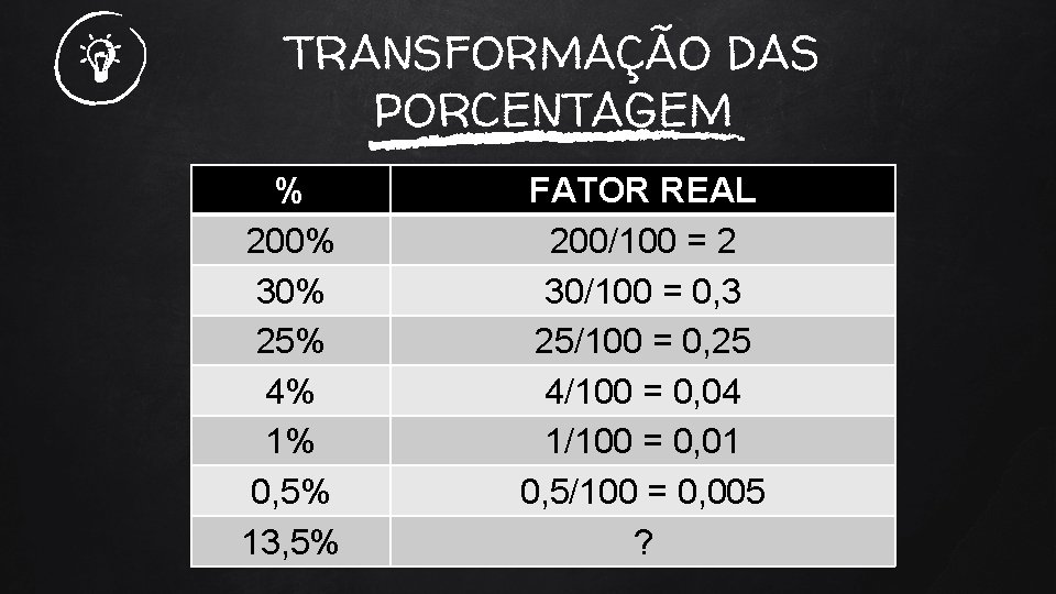 TRANSFORMAÇÃO DAS PORCENTAGEM % 200% 30% 25% 4% 1% 0, 5% 13, 5% FATOR