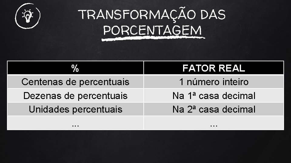 TRANSFORMAÇÃO DAS PORCENTAGEM % Centenas de percentuais Dezenas de percentuais Unidades percentuais. . .