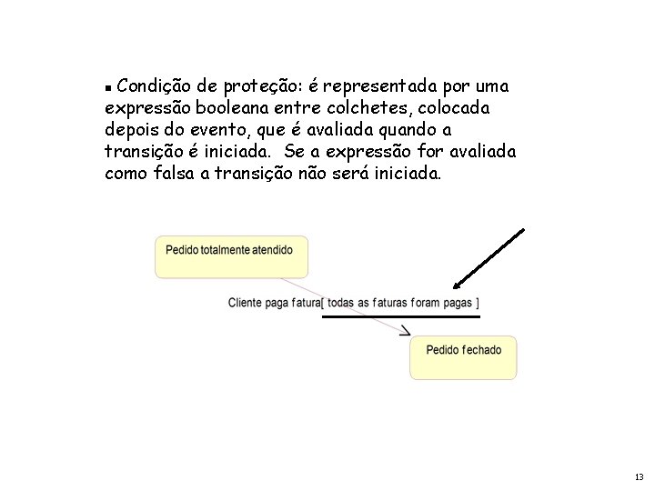 Condição de proteção: é representada por uma expressão booleana entre colchetes, colocada depois do