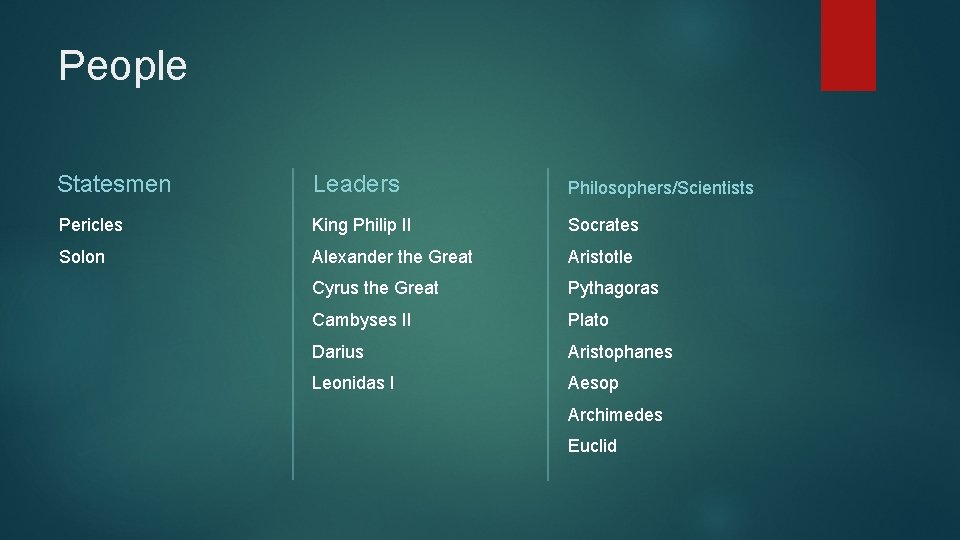 People Statesmen Leaders Philosophers/Scientists Pericles King Philip II Socrates Solon Alexander the Great Aristotle