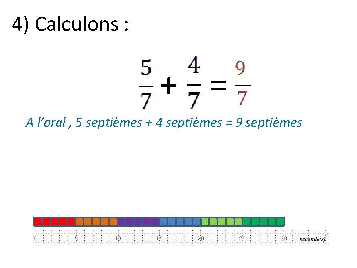4) Calculons : + = A l’oral , 5 septièmes + 4 septièmes =
