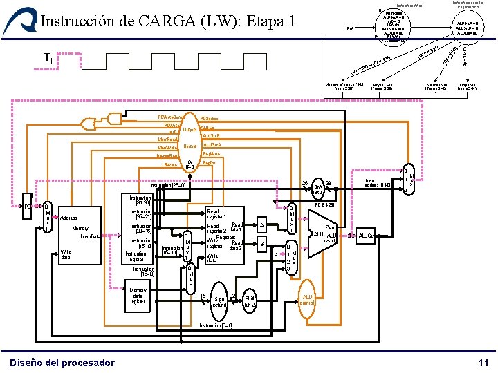 T 1 = (Op ') or 'LW Memory reference FSM (Figure 5. 38) 1 T 1 = (Op ') or 'LW Memory reference FSM (Figure 5. 38) 1