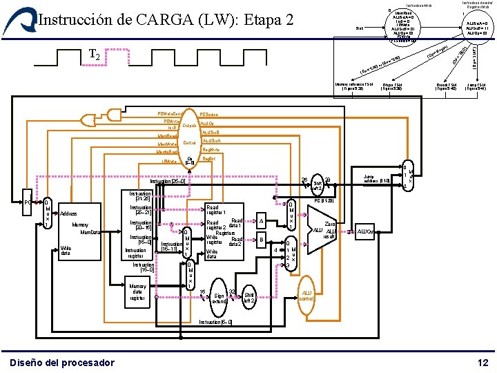 T 2 (Op p= or (O W') = 'L Memory reference FSM (Figure 5. T 2 (Op p= or (O W') = 'L Memory reference FSM (Figure 5.