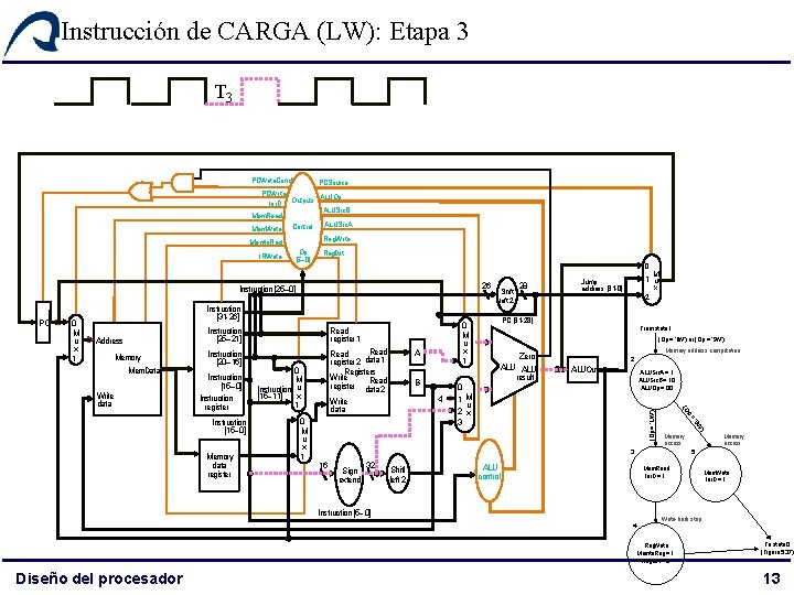 Instrucción de CARGA (LW): Etapa 3 T 3 PCWrite. Cond PCSource PCWrite ALUOp Ior. Instrucción de CARGA (LW): Etapa 3 T 3 PCWrite. Cond PCSource PCWrite ALUOp Ior.