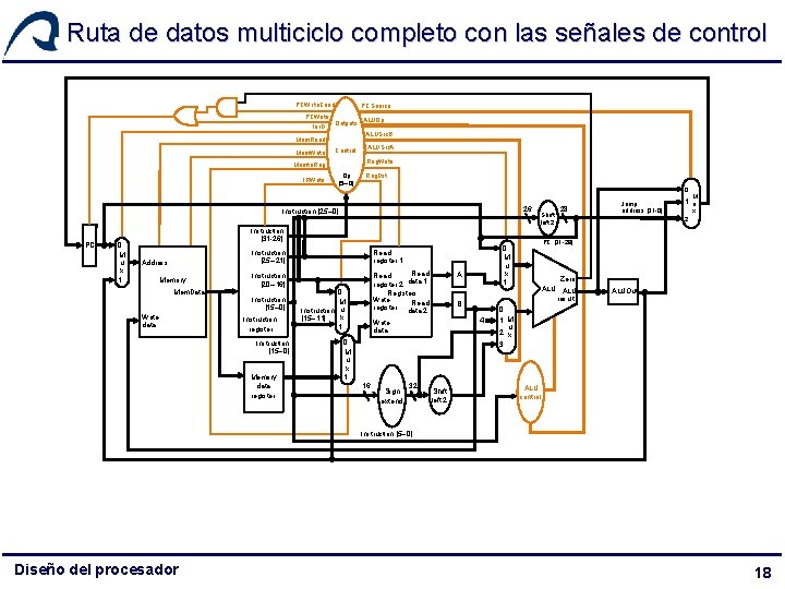 Ruta de datos multiciclo completo con las señales de control PCWrite. Cond PCWrite Ior. Ruta de datos multiciclo completo con las señales de control PCWrite. Cond PCWrite Ior.