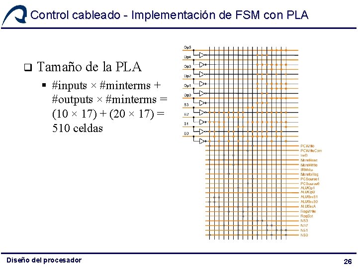 Control cableado - Implementación de FSM con PLA q Tamaño de la PLA § Control cableado - Implementación de FSM con PLA q Tamaño de la PLA §