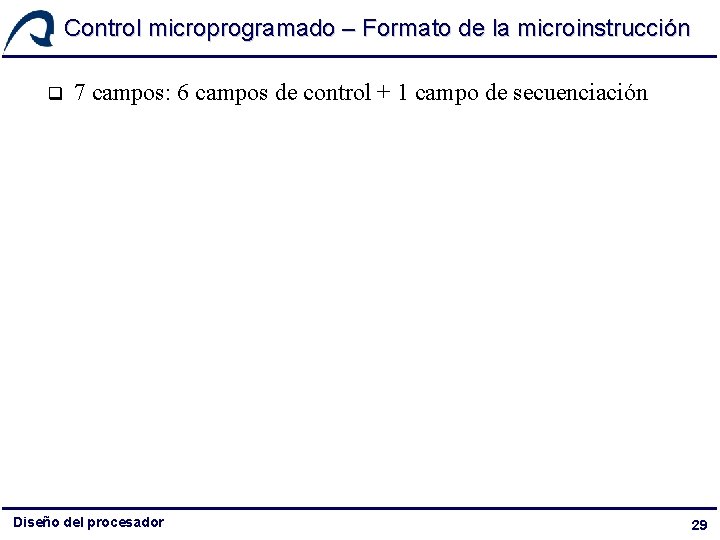 Control microprogramado – Formato de la microinstrucción q 7 campos: 6 campos de control Control microprogramado – Formato de la microinstrucción q 7 campos: 6 campos de control