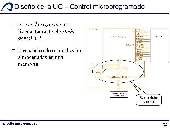 Diseño de la UC – Control microprogramado q El estado siguiente es frecuentemente el Diseño de la UC – Control microprogramado q El estado siguiente es frecuentemente el