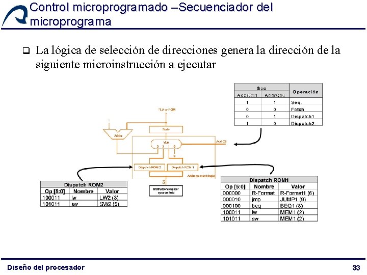 Control microprogramado –Secuenciador del microprograma q La lógica de selección de direcciones genera la Control microprogramado –Secuenciador del microprograma q La lógica de selección de direcciones genera la