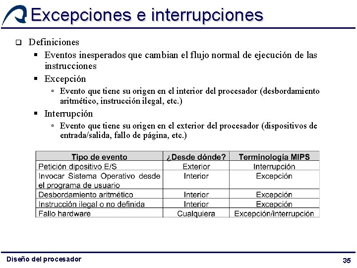 Excepciones e interrupciones q Definiciones § Eventos inesperados que cambian el flujo normal de Excepciones e interrupciones q Definiciones § Eventos inesperados que cambian el flujo normal de