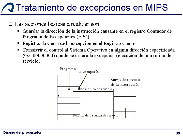 Tratamiento de excepciones en MIPS q Las acciones básicas a realizar son: § Guardar Tratamiento de excepciones en MIPS q Las acciones básicas a realizar son: § Guardar