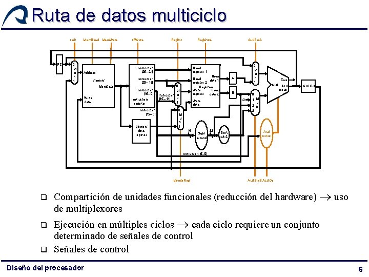 Ruta de datos multiciclo Ior. D PC 0 M u x 1 Mem. Read Ruta de datos multiciclo Ior. D PC 0 M u x 1 Mem. Read