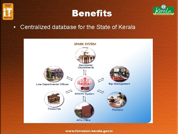 Benefits • Centralized database for the State of Kerala 
