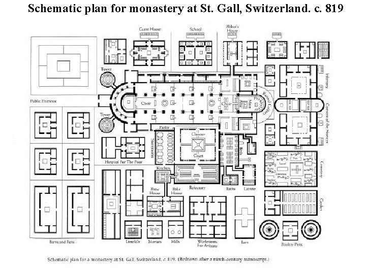 Schematic plan for monastery at St. Gall, Switzerland. c. 819 