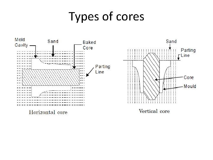 Types of cores 