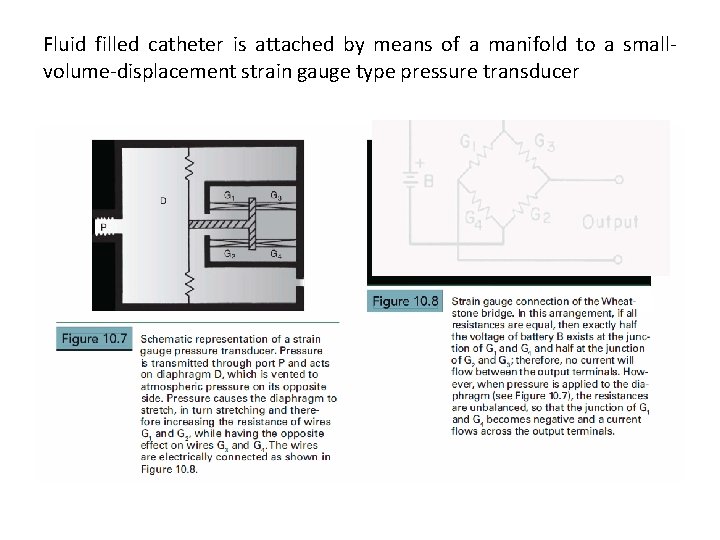 Fluid filled catheter is attached by means of a manifold to a smallvolume-displacement strain