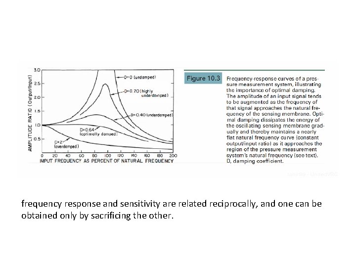 frequency response and sensitivity are related reciprocally, and one can be obtained only by