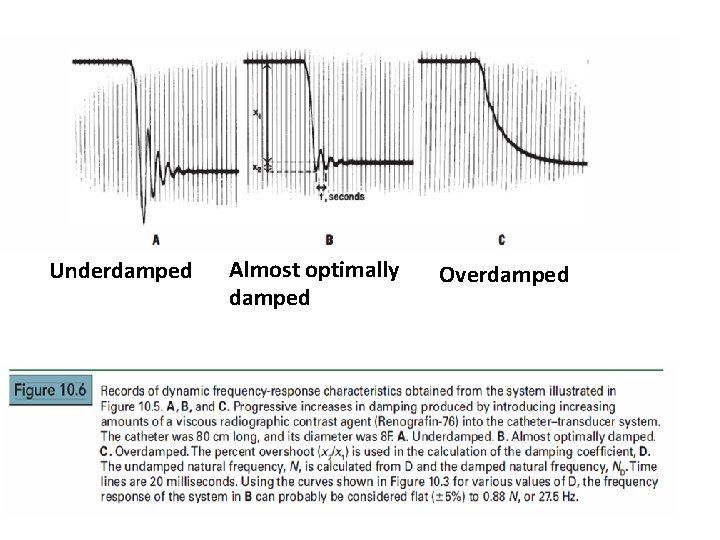 Underdamped Almost optimally damped Overdamped 