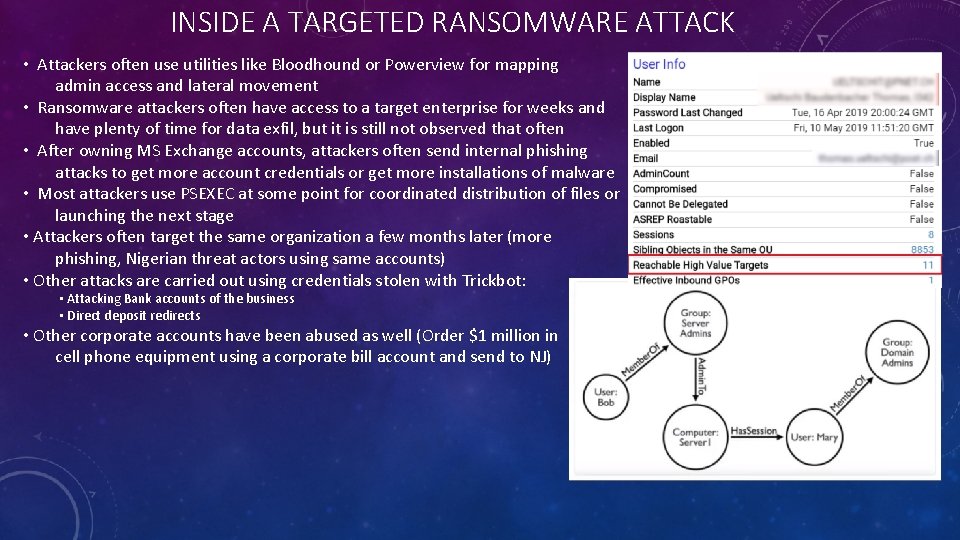 INSIDE A TARGETED RANSOMWARE ATTACK • Attackers often use utilities like Bloodhound or Powerview