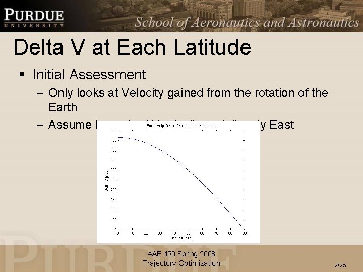 Delta V at Each Latitude § Initial Assessment – Only looks at Velocity gained