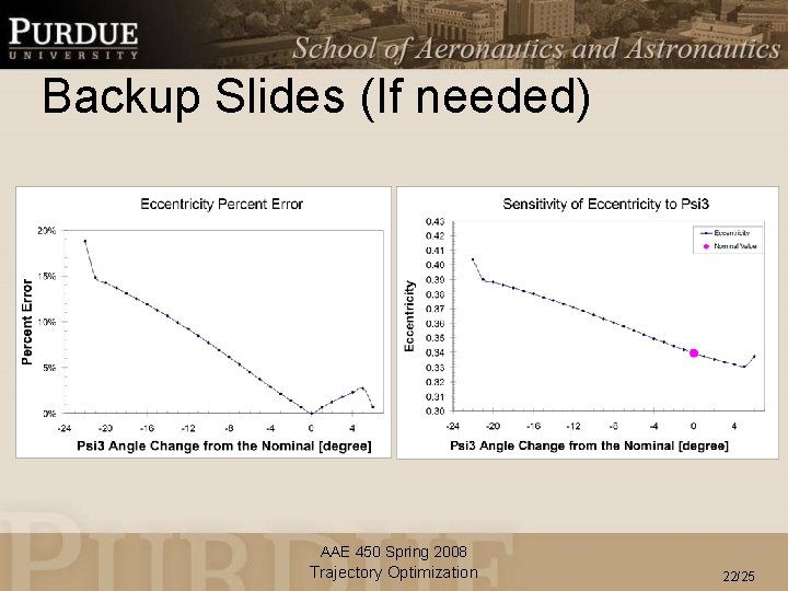 Backup Slides (If needed) AAE 450 Spring 2008 Trajectory Optimization 22/25 