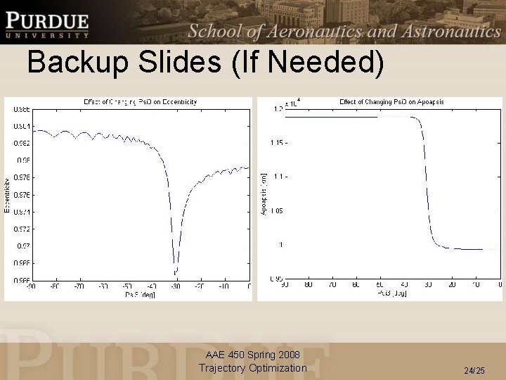 Backup Slides (If Needed) AAE 450 Spring 2008 Trajectory Optimization 24/25 