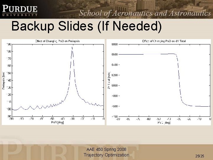 Backup Slides (If Needed) AAE 450 Spring 2008 Trajectory Optimization 25/25 