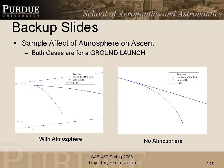 Backup Slides § Sample Affect of Atmosphere on Ascent – Both Cases are for