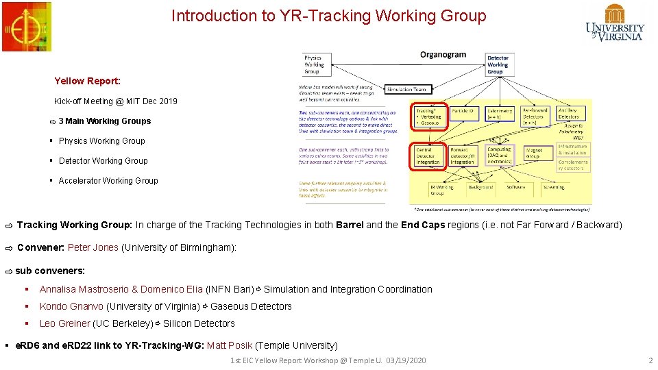 Introduction to YR-Tracking Working Group Yellow Report: Kick-off Meeting @ MIT Dec 2019 ⇨ Introduction to YR-Tracking Working Group Yellow Report: Kick-off Meeting @ MIT Dec 2019 ⇨