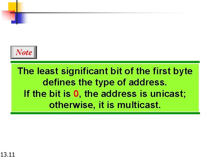 Note The least significant bit of the first byte defines the type of address. Note The least significant bit of the first byte defines the type of address.