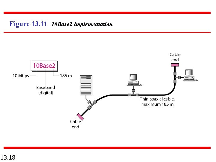 Figure 13. 11 10 Base 2 implementation 13. 18 Figure 13. 11 10 Base 2 implementation 13. 18