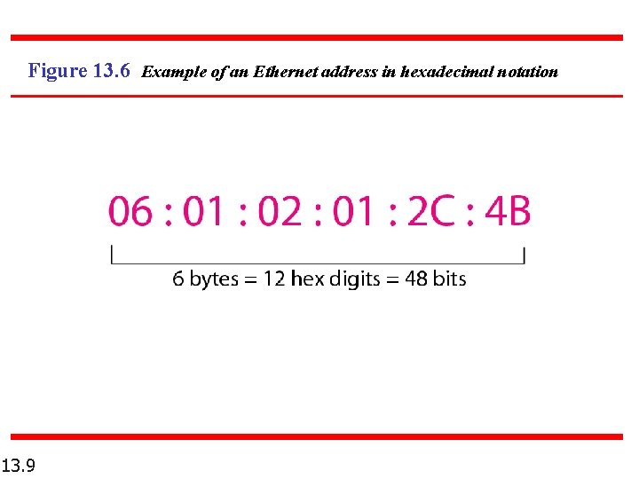 Figure 13. 6 Example of an Ethernet address in hexadecimal notation 13. 9 Figure 13. 6 Example of an Ethernet address in hexadecimal notation 13. 9