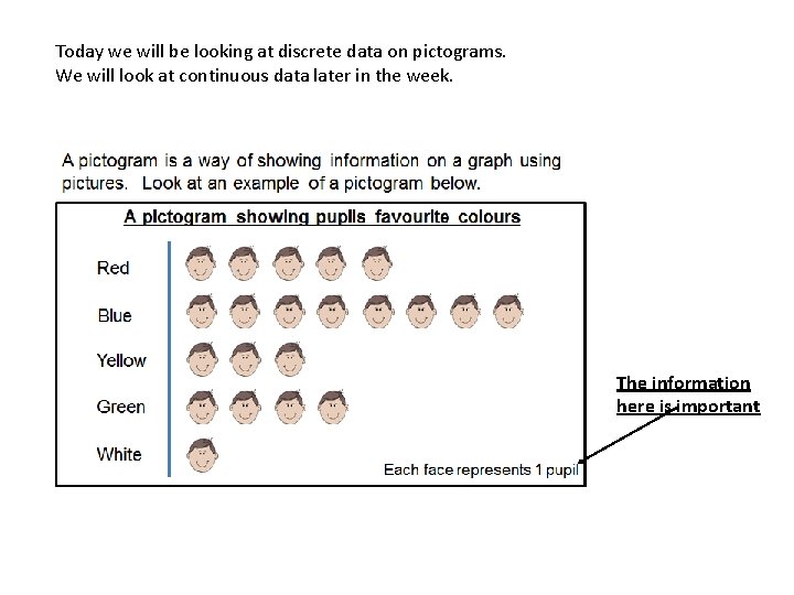 Today we will be looking at discrete data on pictograms. We will look at