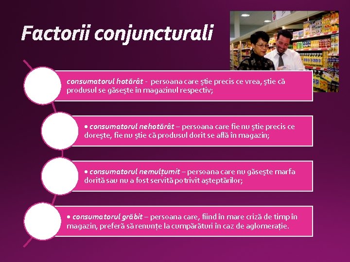 consumatorul hotărât - persoana care ştie precis ce vrea, ştie că produsul se găseşte