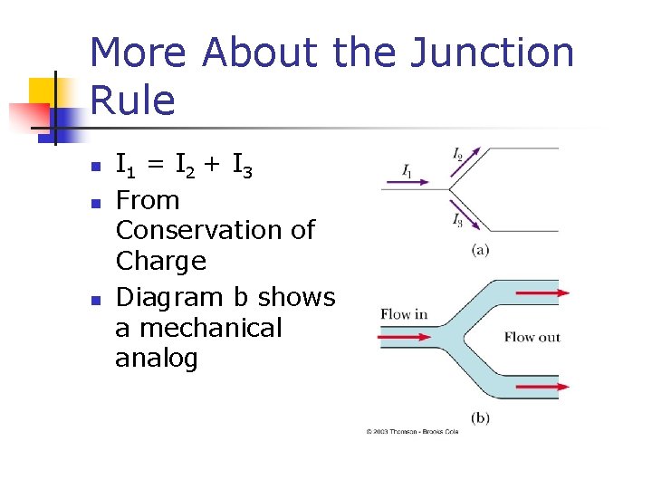 More About the Junction Rule n n n I 1 = I 2 +