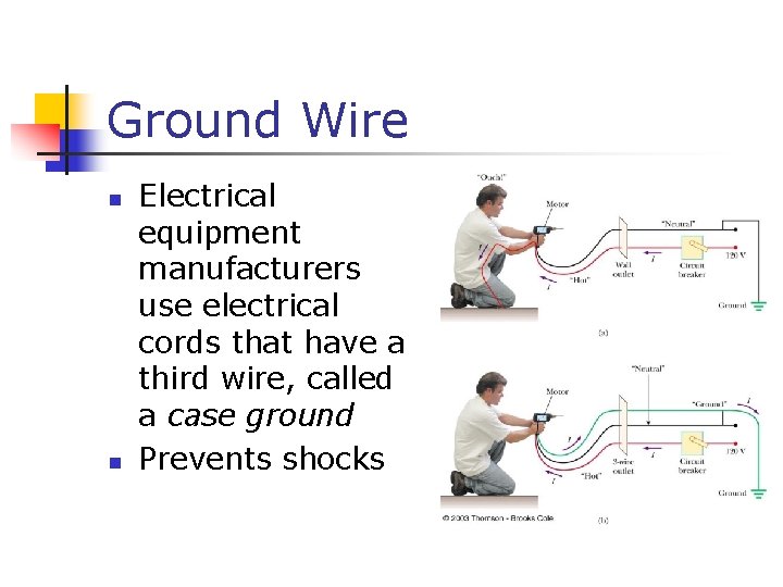 Ground Wire n n Electrical equipment manufacturers use electrical cords that have a third