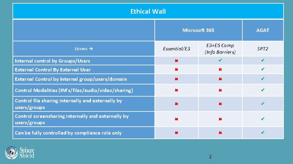 Ethical Wall Microsoft 365 AGAT Essential/E 3 E 3+E 5 Comp (Info Barriers) SPT