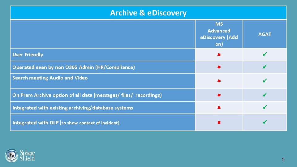 Archive & e. Discovery MS Advanced e. Discovery (Add on) AGAT User Friendly Operated