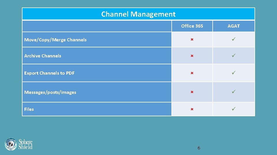 Channel Management Office 365 AGAT Move/Copy/Merge Channels Archive Channels Export Channels to PDF Messages/posts/images