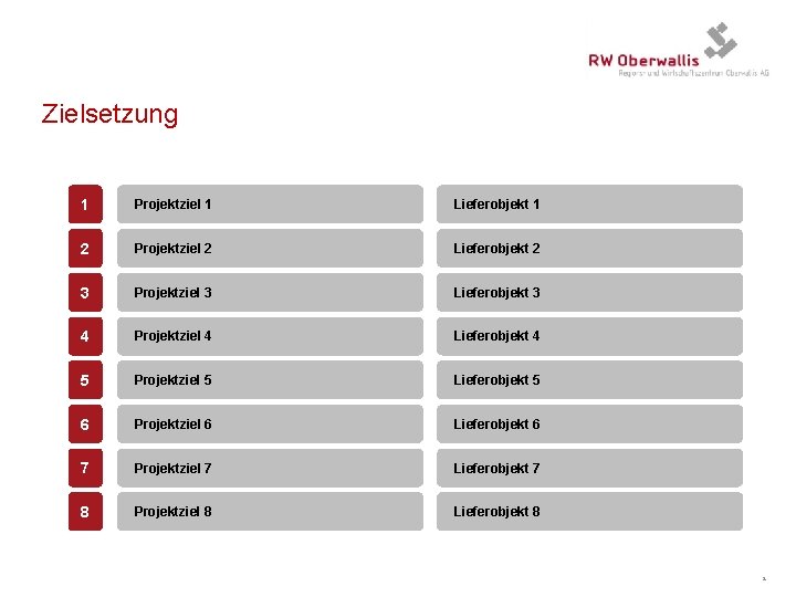 Zielsetzung 1 Projektziel 1 Lieferobjekt 1 2 Projektziel 2 Lieferobjekt 2 3 Projektziel 3