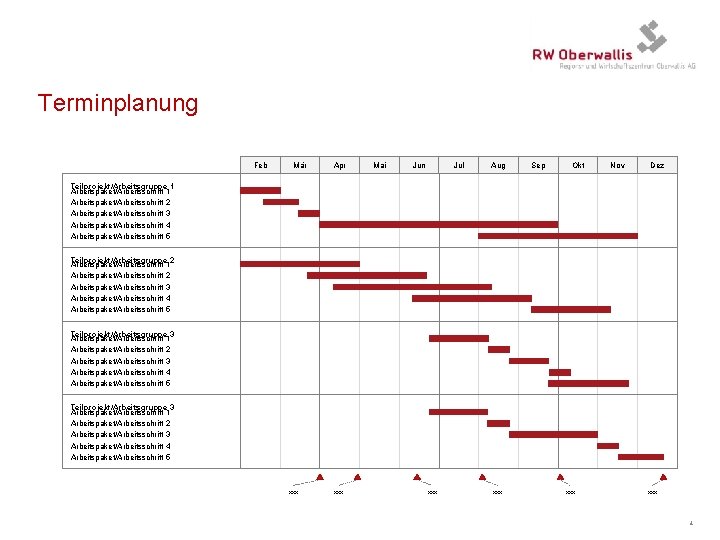 Terminplanung Feb Mär Apr Mai Jun Jul Aug Sep Okt Nov Dez Teilprojekt/Arbeitsgruppe 1