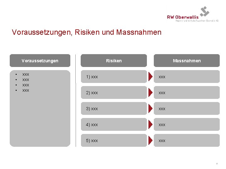 Voraussetzungen, Risiken und Massnahmen Voraussetzungen • • xxx xxx Risiken Massnahmen 1) xxx 2)