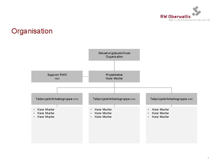 Organisation Steuerungsausschuss Organisation Support RWO xxx Projektleiter Hans Muster Teilprojekt/Arbeitsgruppe xxx • Hans Muster
