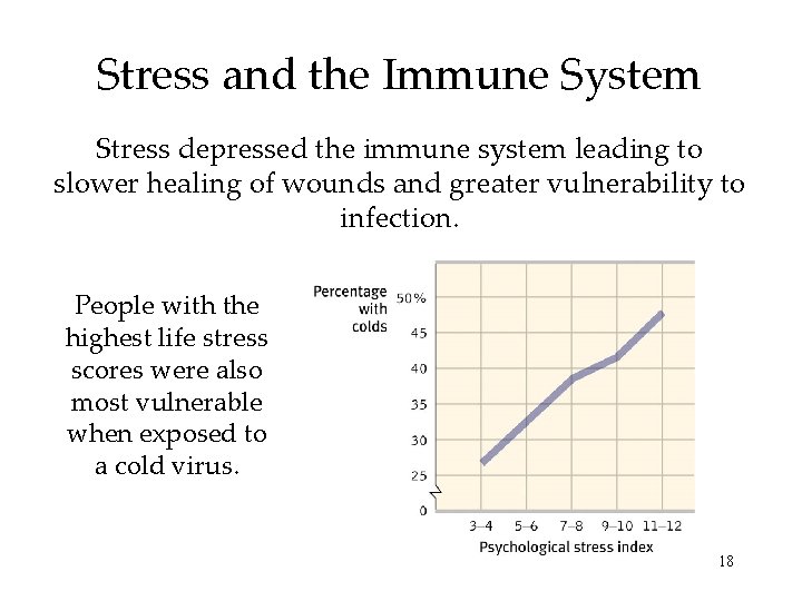 Stress and the Immune System Stress depressed the immune system leading to slower healing