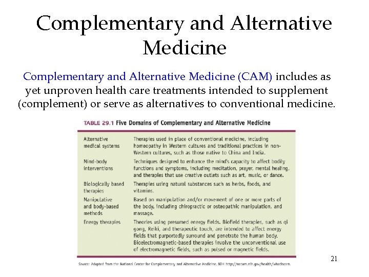 Complementary and Alternative Medicine (CAM) includes as yet unproven health care treatments intended to