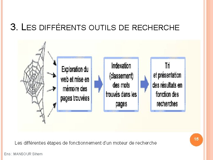 3. LES DIFFÉRENTS OUTILS DE RECHERCHE Les différentes étapes de fonctionnement d’un moteur de