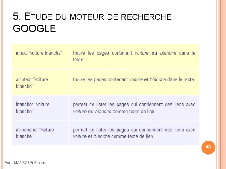 5. ETUDE DU MOTEUR DE RECHERCHE GOOGLE 43 Ens : MANSOUR Sihem 
