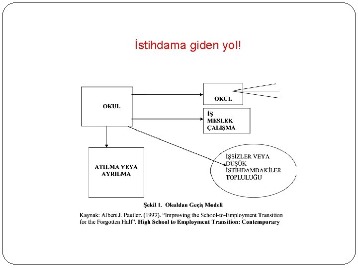 İstihdama giden yol! 